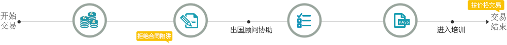 出國寶保證金